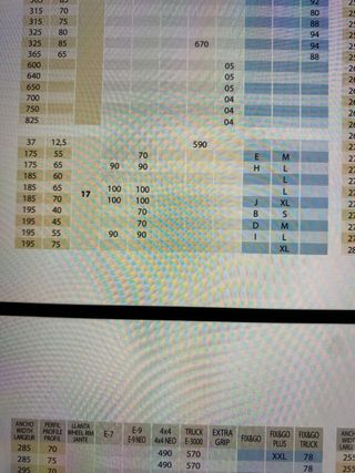 Fundas textiles ruedas nieve