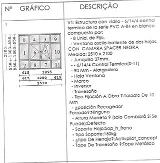 Ventanal PVC
