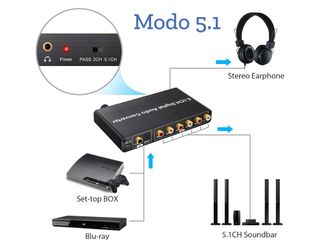5.1Ch Digital Audio Converter DTS