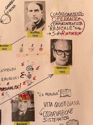 Poster gigante XXL Psicologia