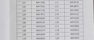 Transceptores de largo alcance 10km.