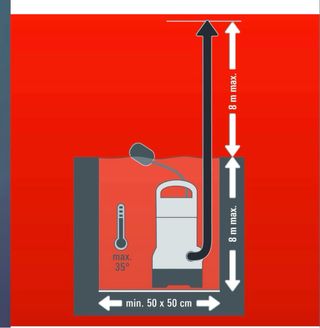 Einhell bomba de agua sucia