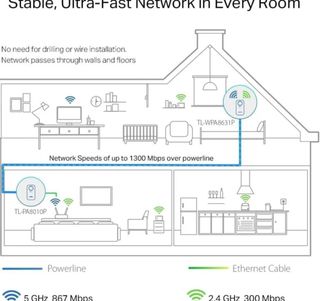 PLC TP-LINK 1300MB