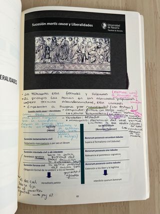 derecho romano y esquemas