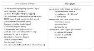 Joyas literarias juveniles lote 18 comics años 70