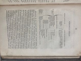 Libros antiguos Farmacia