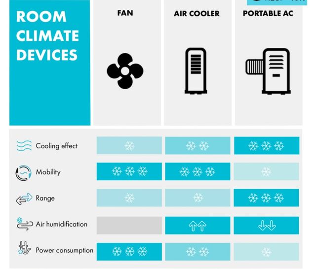 Raffrescatore Klarstein