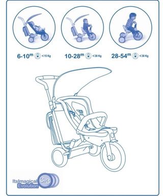 Imaginarium Bici de paseo evolutiva De 6 a 54meses