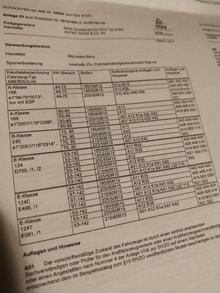 Llantas 15" con neumáticos nuevos