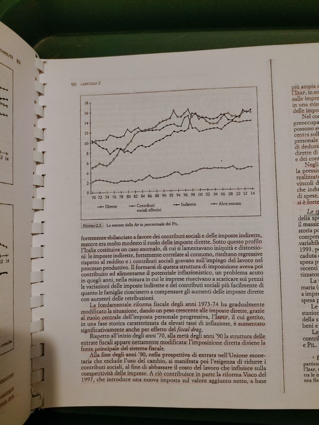 Corso Di Scienza Delle Finanze