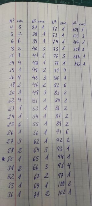 Cromos antiguos
