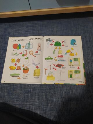 Aprendo 1.000 palabras en español-inglés