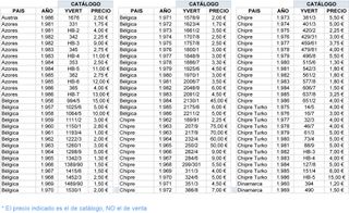 SELLOS tema “Europa CEPT” | 1956 a 1986 | MNH **