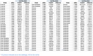 SELLOS tema “Europa CEPT” | 1956 a 1986 | MNH **