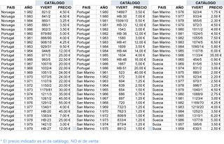 SELLOS tema “Europa CEPT” | 1956 a 1986 | MNH **