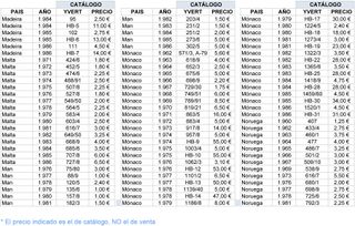 SELLOS tema “Europa CEPT” | 1956 a 1986 | MNH **