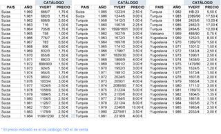 SELLOS tema “Europa CEPT” | 1956 a 1986 | MNH **