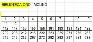 BIBLIOTECA ORO - MOLINO - 41 TITULOS