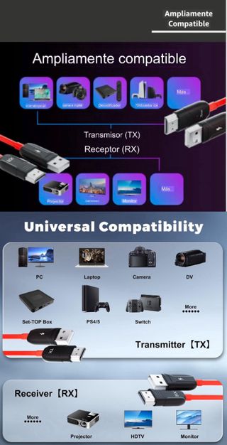 HDMI Inalámbrico Transmisor y Receptor. PRECINTADO