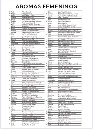 Perfumes iberaroma inspiracion en todas marcas