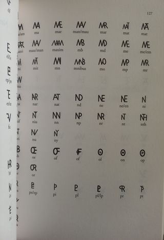 Vademécum para la epigrafía y numismatica latinas.