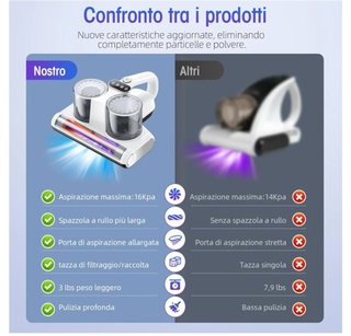 Aspirapolvere per materasso e divano