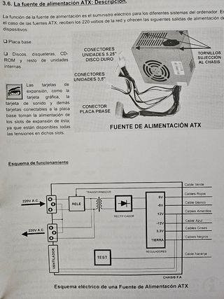 Curso Técnico Instalación Mantenimiento Ordenador