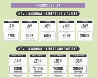 Localizador GPS portátil+SIM