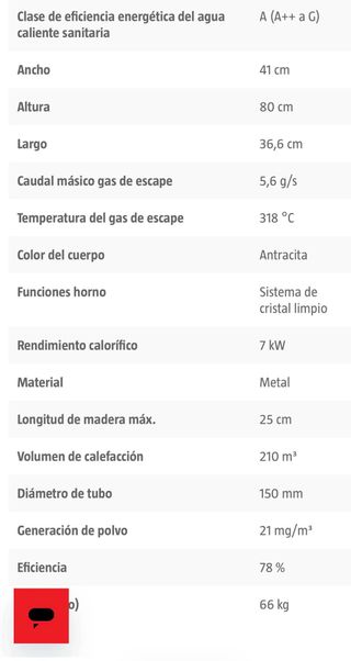 Estufa Leña Invicta 7kw