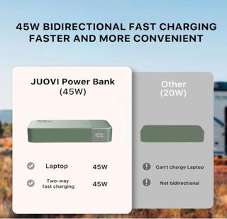 Banco de energía Carga rápida, 20000mAh 45W