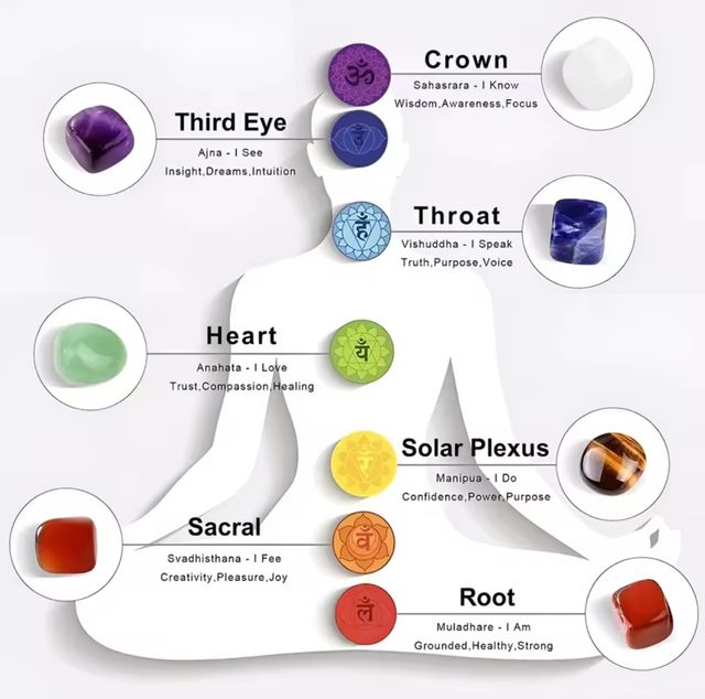 CRISTALES CURATIVOS 7 CHAKRAS