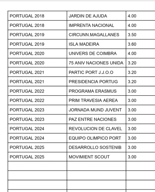 PORTUGAL DA 2€ DEL 2007 AL 2025 S/C