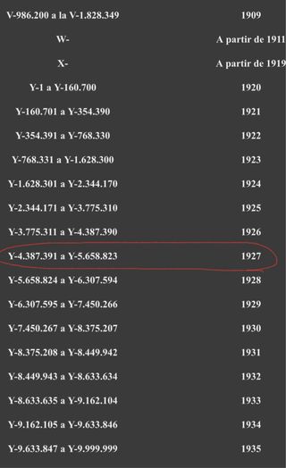 Maquina de coser singer 1927