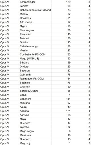 Lote cartas Final Fantasy TCG