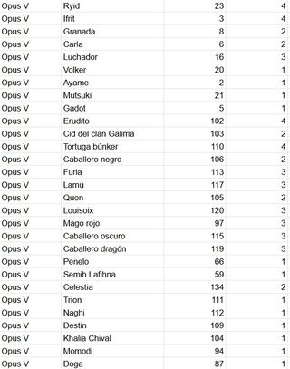 Lote cartas Final Fantasy TCG