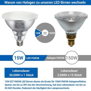 Pack 2 Led Spot Par38 .Nuevo