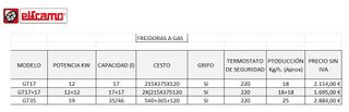 FREIDORA INDUSTRIAL A GAS