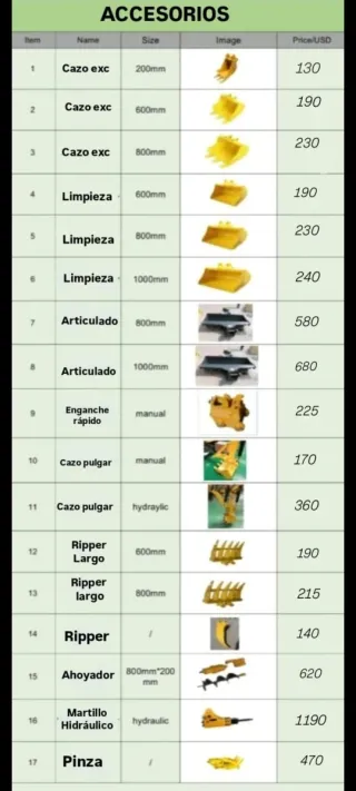 Útiles para mini pala