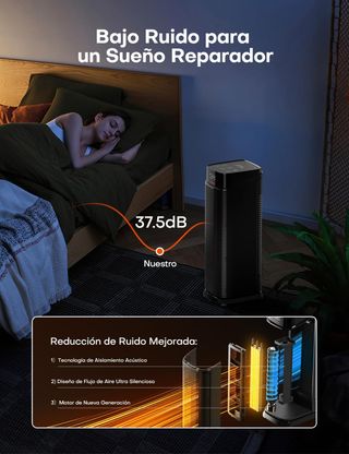 Calefactor Bajo Consumo