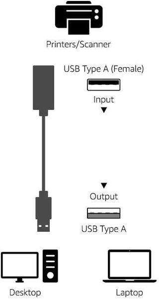 Cable alargador Activo 2.0, USB-A a USB-A, 9.5m