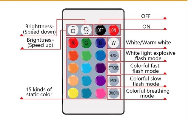 Bombilla LED inteligente RGBW mando