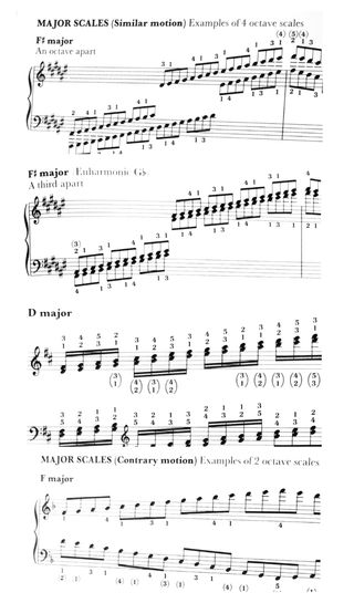 PIANO -ESCALAS y ARPEGIOS -Guildhall School