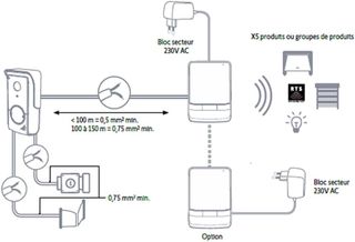 Somfy 1870535 Videoportero V100+, 240 V, Negro