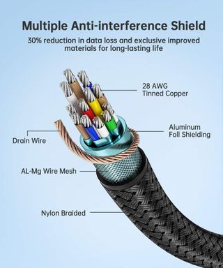 Cable HDMI 2.1 8K 4m