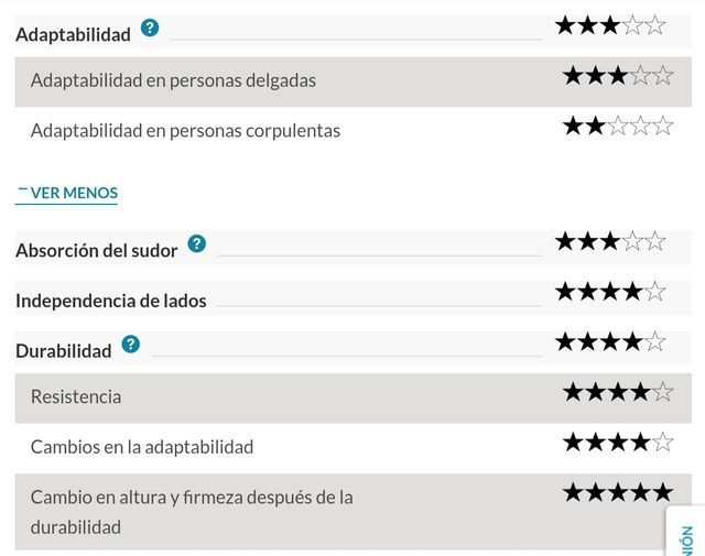 Colchon Matrand IKEA 90*190