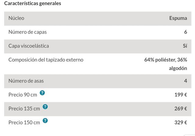 Colchon Matrand IKEA 90*190
