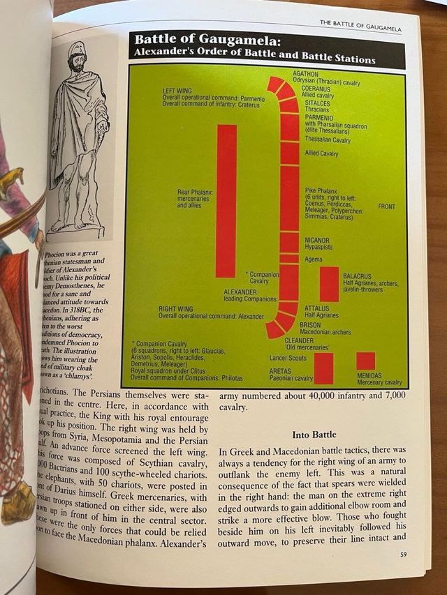 Macedonian Warrior y otros