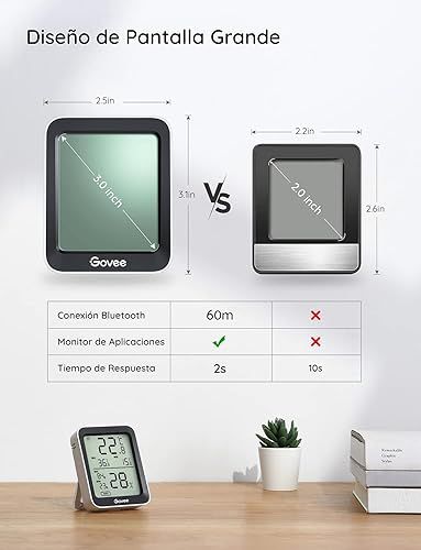 Govee Smart Thermo-Hygrometer H5075