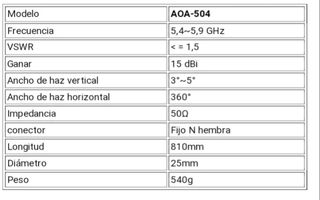 Antena Alfa Network AOA-504 