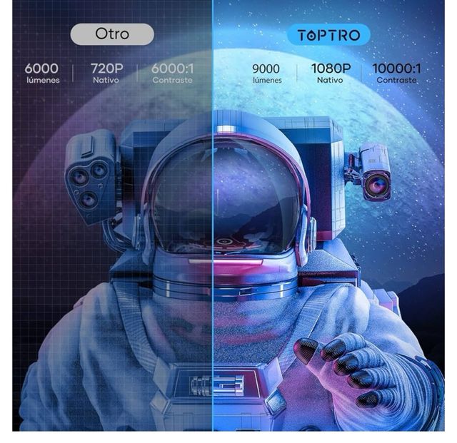 Proyector 5G WiFi Bluetooth 1080P 20000 Lúmenes